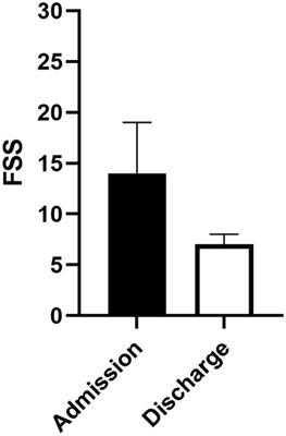 Functional status of pediatric patients with trauma and risk factors for mortality from a single center in China